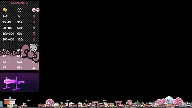 Lunyhose — Control machine x 5 minutes